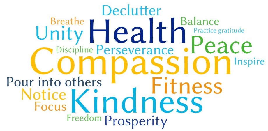 An image of a word cloud in various bright colors, highlighting words like "kindness" and "perseverance."